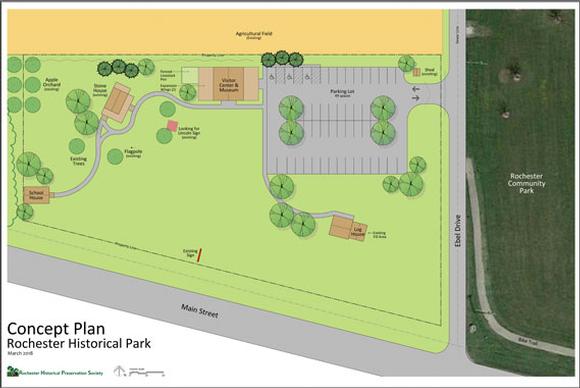 Picture of the plans for the land surrounding the Log Cabin